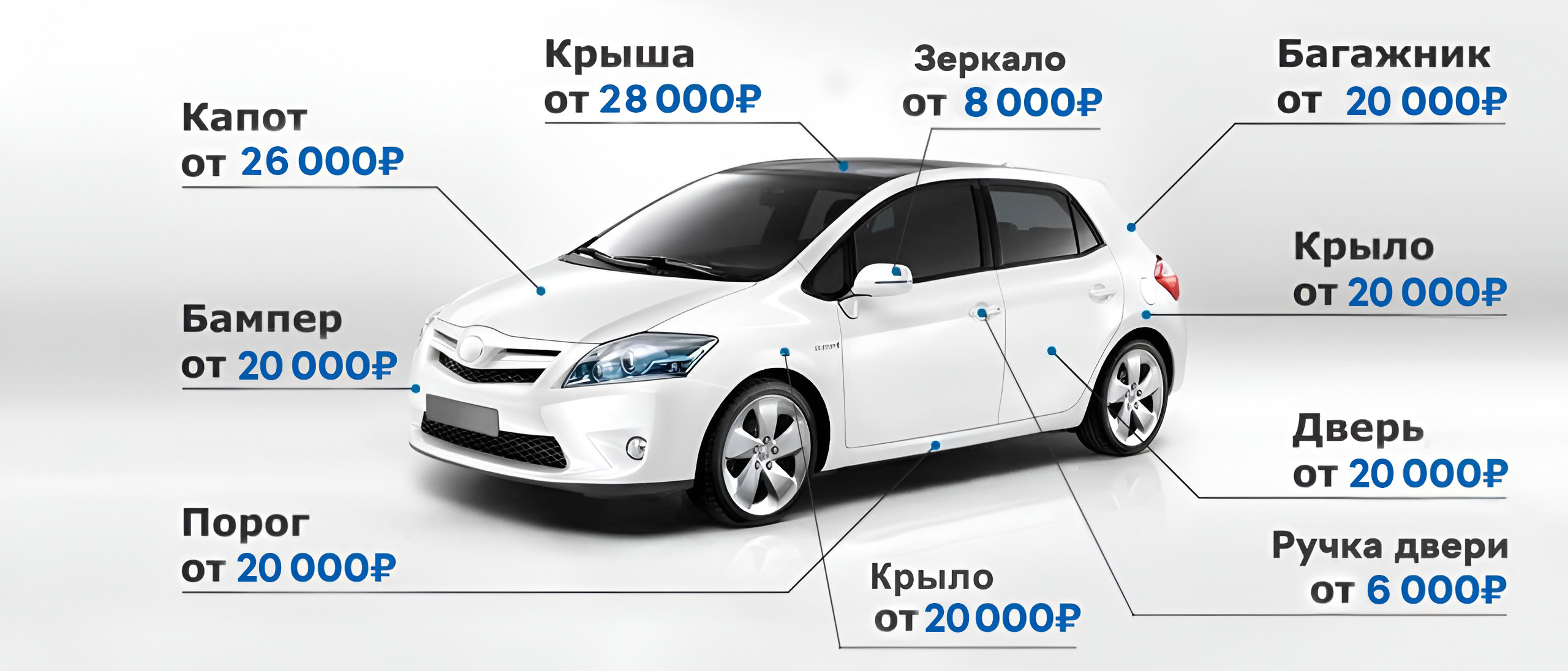 Цены на окраску одного элемента в Eurorepar Авто Премиум